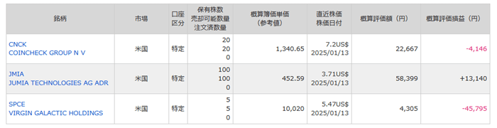 マネックス証券の保有米国株