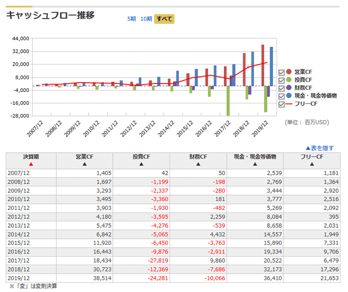 米国版の銘柄スカウター