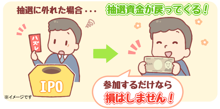 IPOは抽選に外れれば抽選資金は戻ってくる