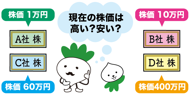 株価は高い？安い？