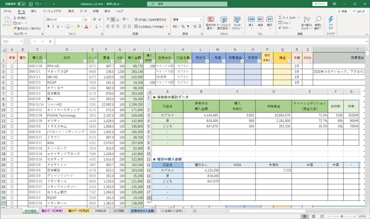 個別株の売買管理