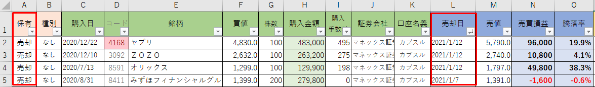 売却日に日付を入力