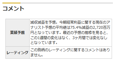 2497のアナリスト予想
