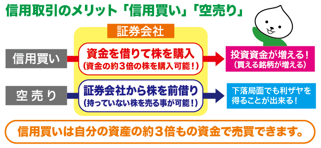 信用取引のメリット