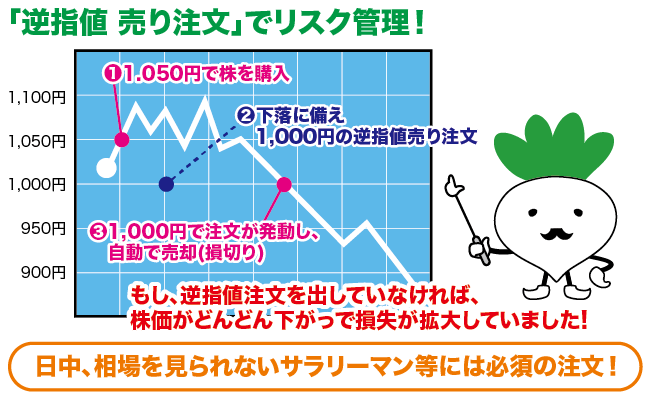 逆指値 売り注文