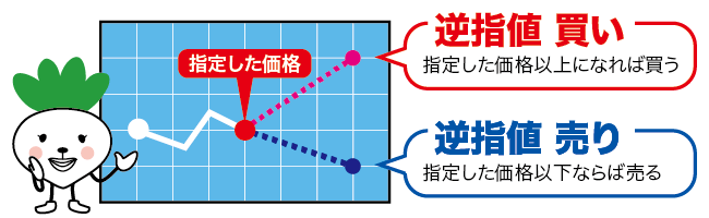 逆指値注文とは？