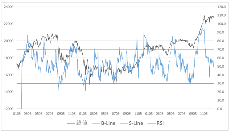 RSI（相対力指数）