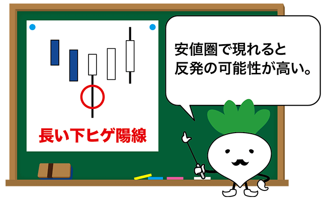下ヒゲ陽線