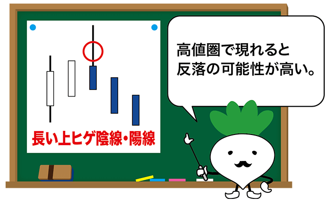 長い上ヒゲ陰線・陽線