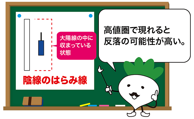 陰線のはらみ線