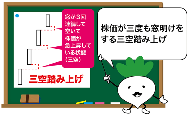 三空踏み上げ