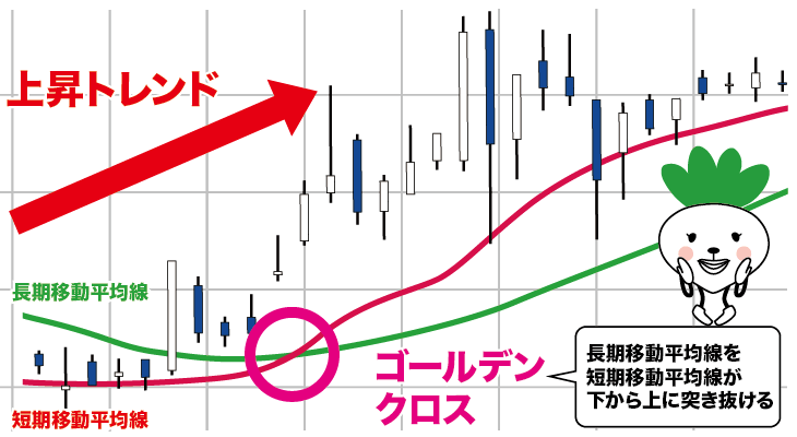 ゴールデンクロス