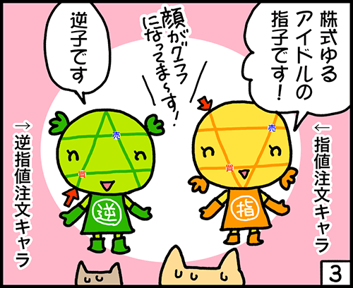 4コマ漫画3：指値と逆指値の違い