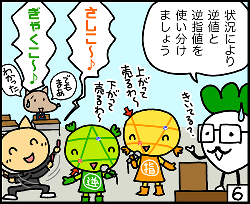 4コマ漫画6：指値と逆指値の違い