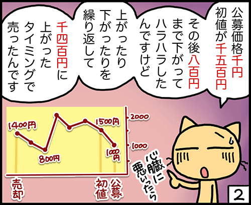 4コマ漫画：初値売りがおすすめ2