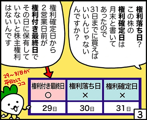 4コマ漫画3：権利付き最終日を知っておこう