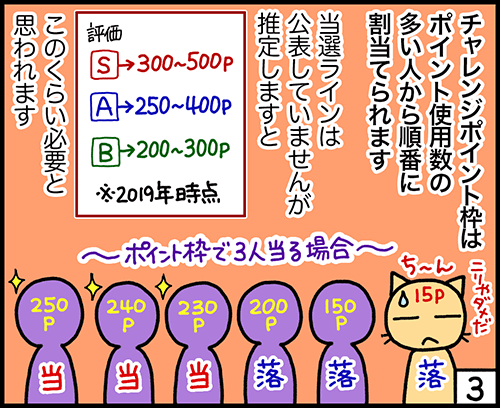 4コマ漫画：IPOチャレンジポイントの活用方法3コマ目