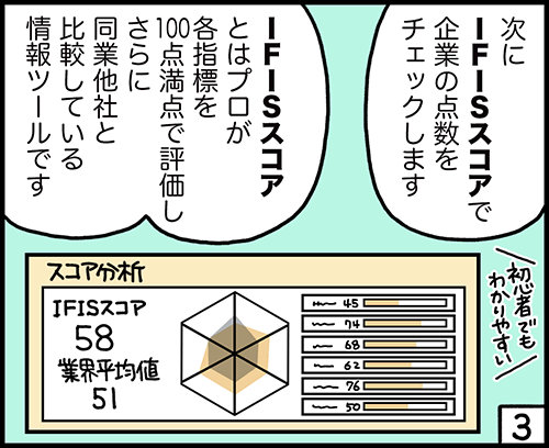 4コマ漫画：銘柄スカウター3コマ目