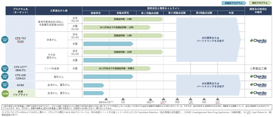 パイプラインの概要