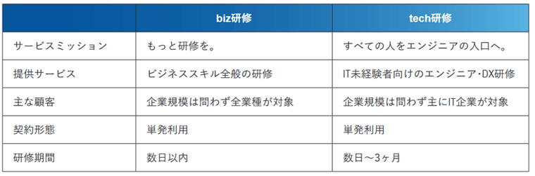サービスの内容