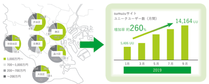 ターゲットエリアとUU数