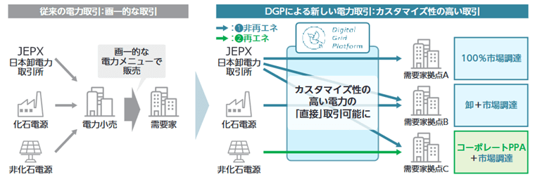 DGPの概要
