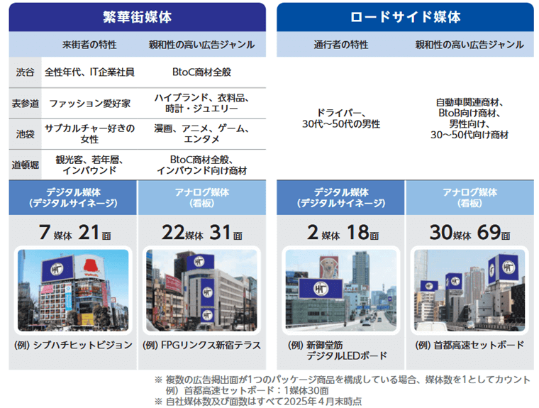 自社媒体の販売