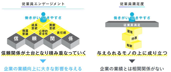 エンゲージメントの向上