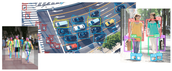 物体・人物認識技術