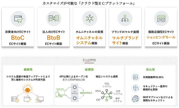 クラウド型ＥＣプラットフォーム
