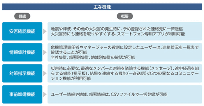 安否確認サービス