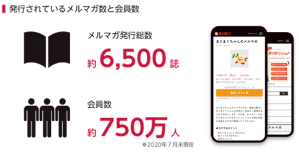 まぐまぐの会員数