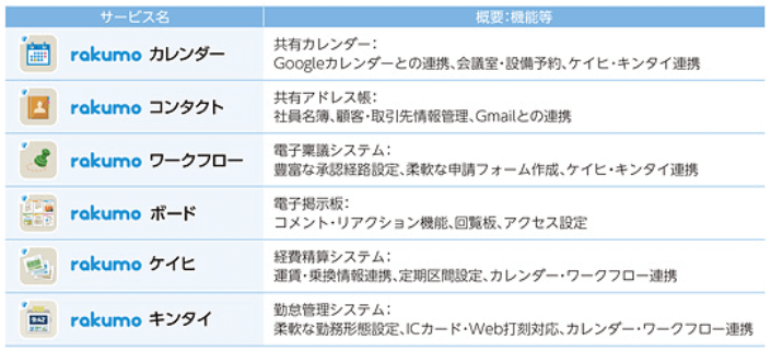 rakumoのサービス