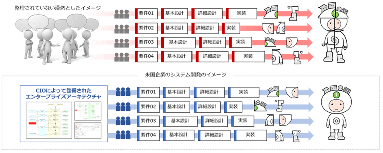 全体の整合性がとれた成果物を作成