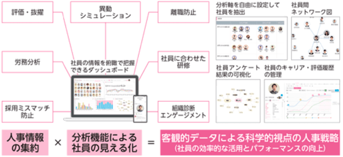 タレントパレット事業