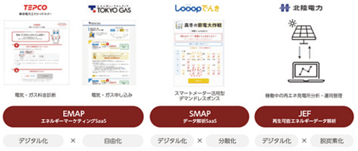 エネルギーデータ事業