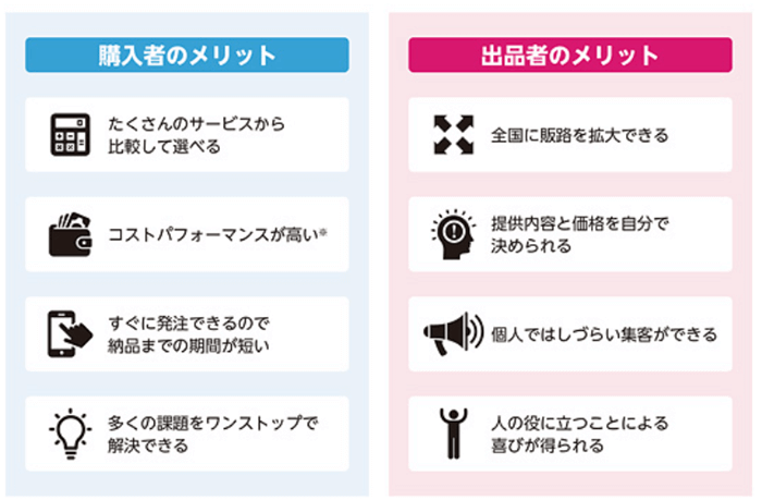 ココナラのメリット