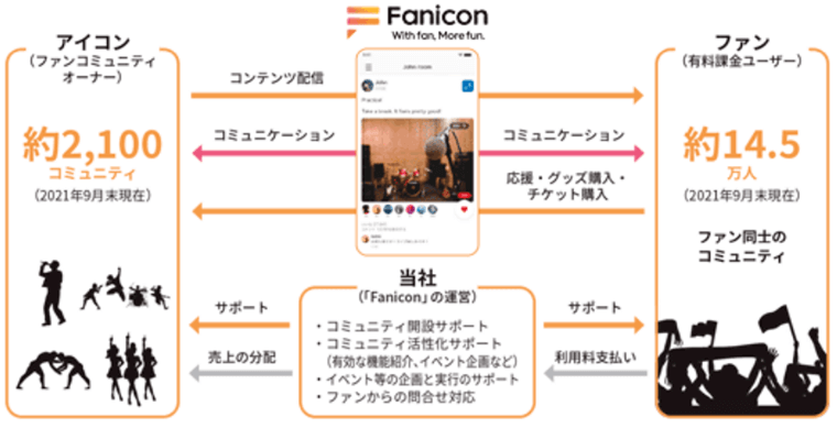 Fanicon