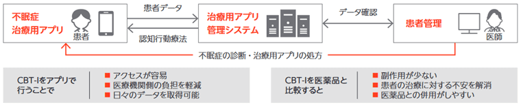 人的リソース不足の解決