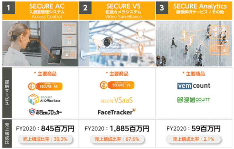 商品、サービスの概要