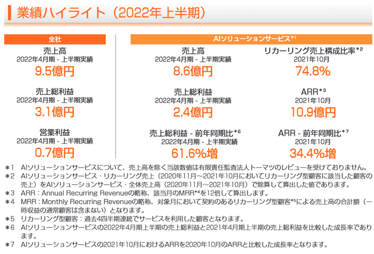 業績ハイライト