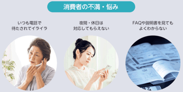 消費者の不満、悩み