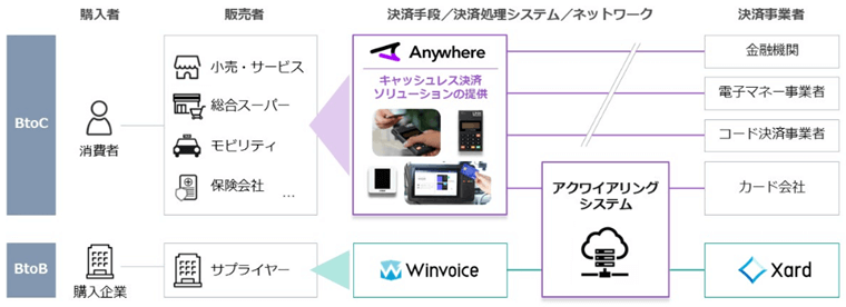 マーチャントプラットフォーム事業