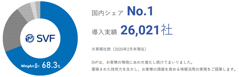 SVFの市場シェア