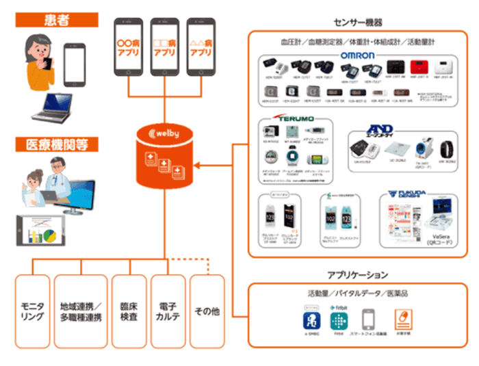 双方向のコミュニケーション
