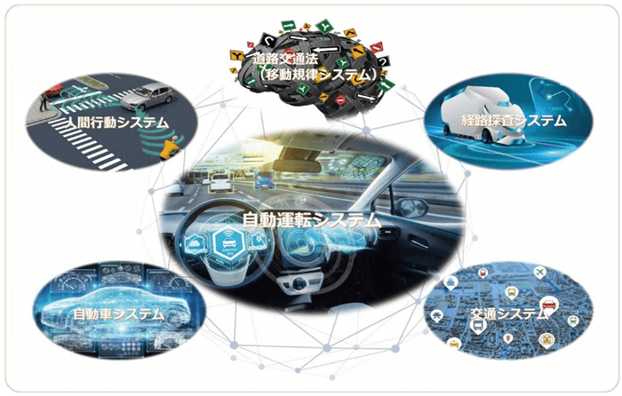 システムズエンジニアリングのイメージ図