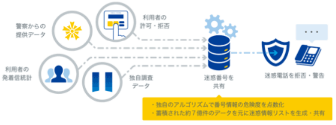 セキュリティシステム