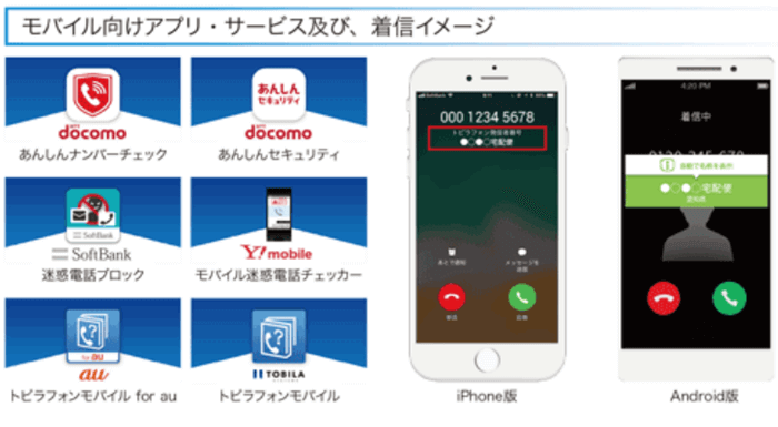 モバイル向けフィルタサービス