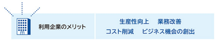 利用企業のメリット