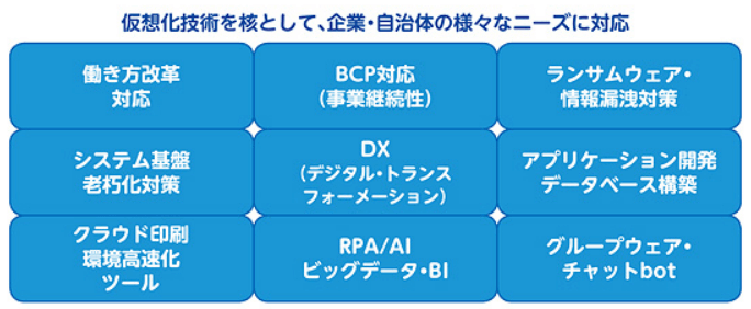 仮想化技術でニーズに対応